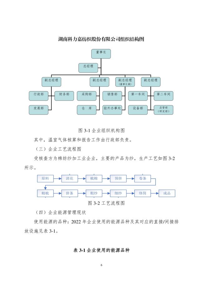 湖南科力嘉纺织股份有限公司,湖南环锭纺纱销售,气流纺纱销,针织纱,高档精梳紧密纺赛络纺棉纱哪里好