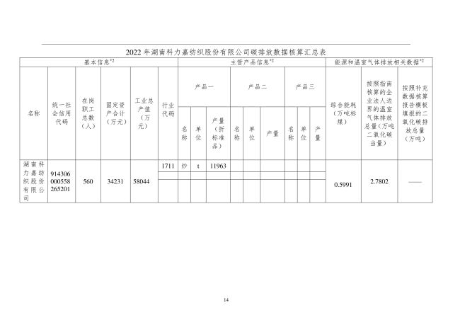 湖南科力嘉纺织股份有限公司,湖南环锭纺纱销售,气流纺纱销,针织纱,高档精梳紧密纺赛络纺棉纱哪里好