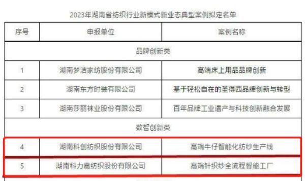湖南科力嘉纺织股份有限公司,湖南环锭纺纱销售,气流纺纱销,针织纱,高档精梳紧密纺赛络纺棉纱哪里好 湖南科力嘉纺织股份有限公司,湖南环锭纺纱销售,气流纺纱销,针织纱,高档精梳紧密纺赛络纺棉纱哪里好